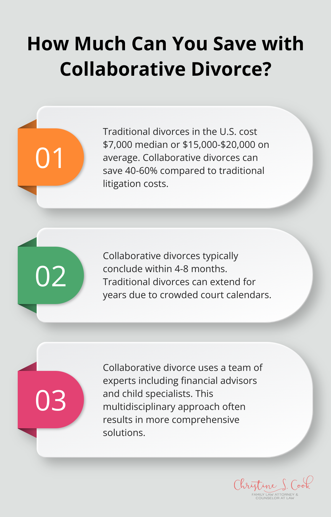 Fact - How Much Can You Save with Collaborative Divorce?