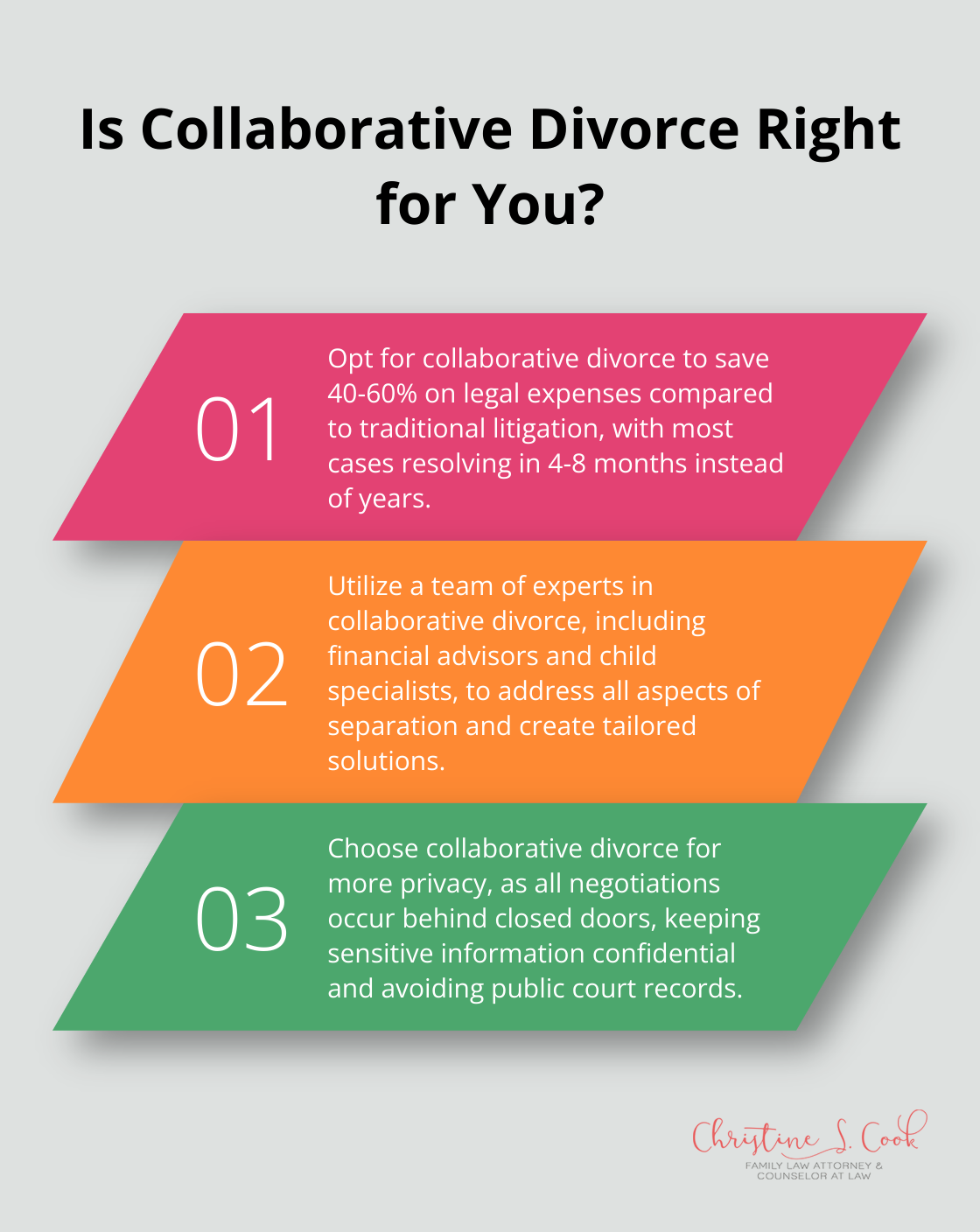 Fact - Is Collaborative Divorce Right for You?