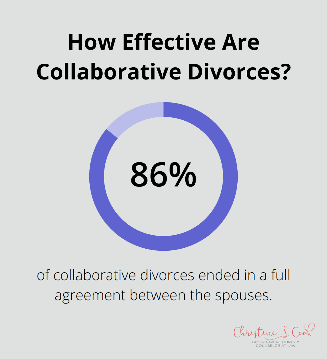 How Effective Are Collaborative Divorces?