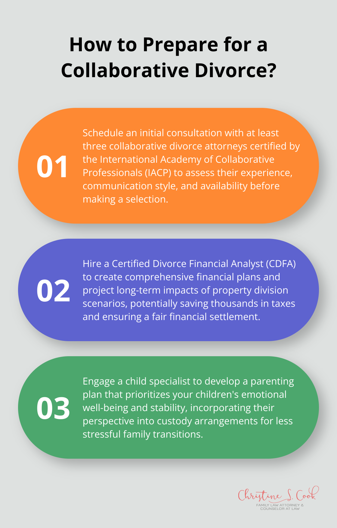 Fact - How to Prepare for a Collaborative Divorce?