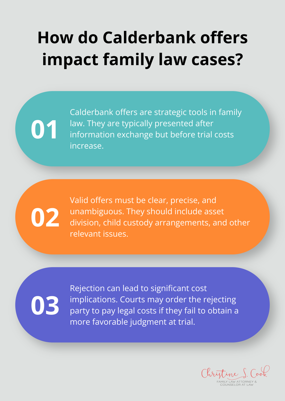 Fact - How do Calderbank offers impact family law cases?