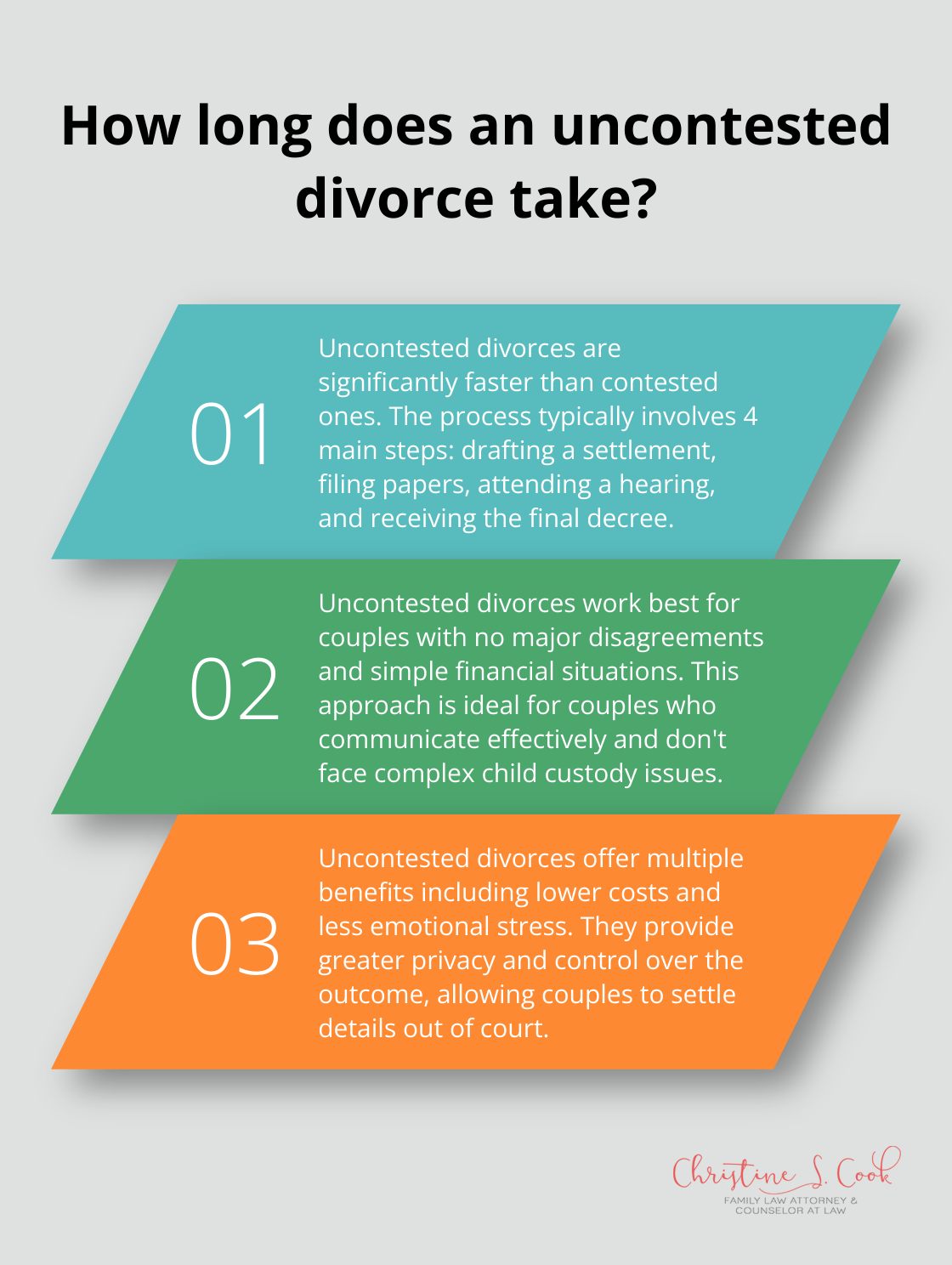 Fact - How long does an uncontested divorce take?