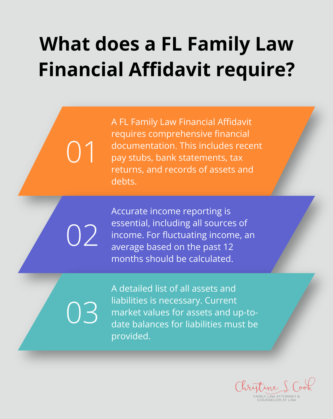 Fact - What does a FL Family Law Financial Affidavit require?
