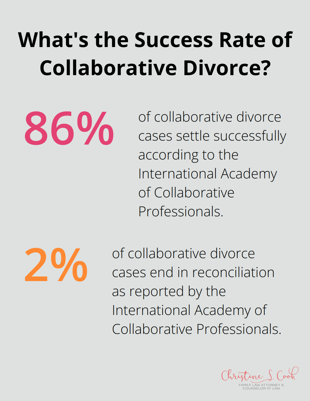 Fact - What's the Success Rate of Collaborative Divorce?