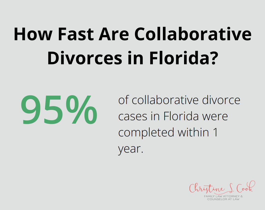 How Fast Are Collaborative Divorces in Florida?