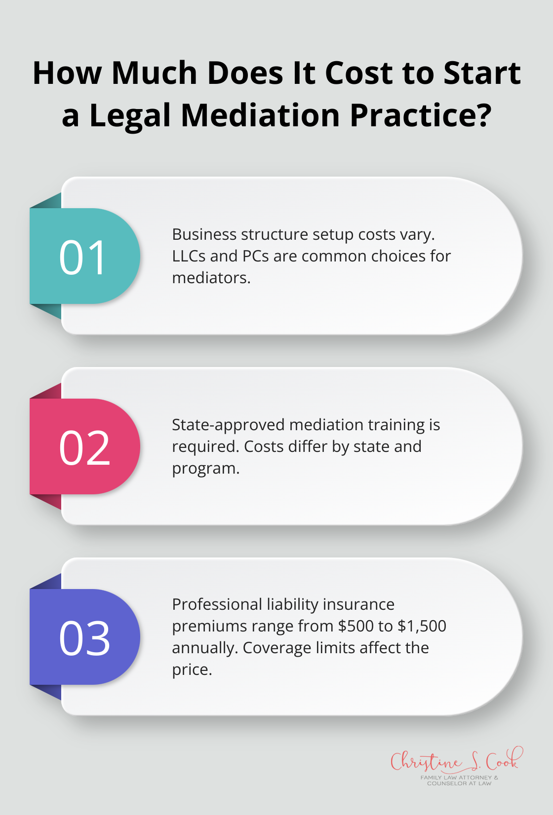 Fact - How Much Does It Cost to Start a Legal Mediation Practice?