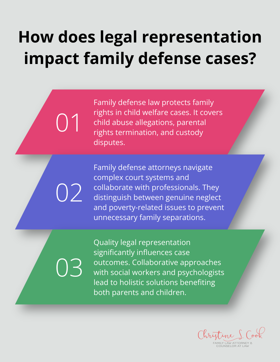 Infographic: How does legal representation impact family defense cases?