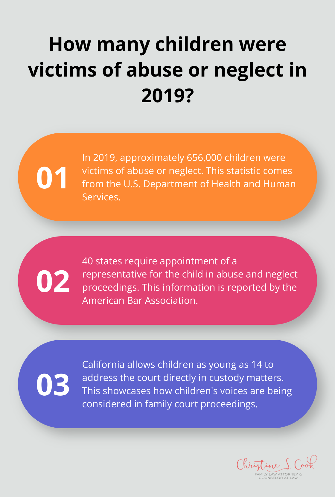 Infographic: How many children were victims of abuse or neglect in 2019? - family defense law
