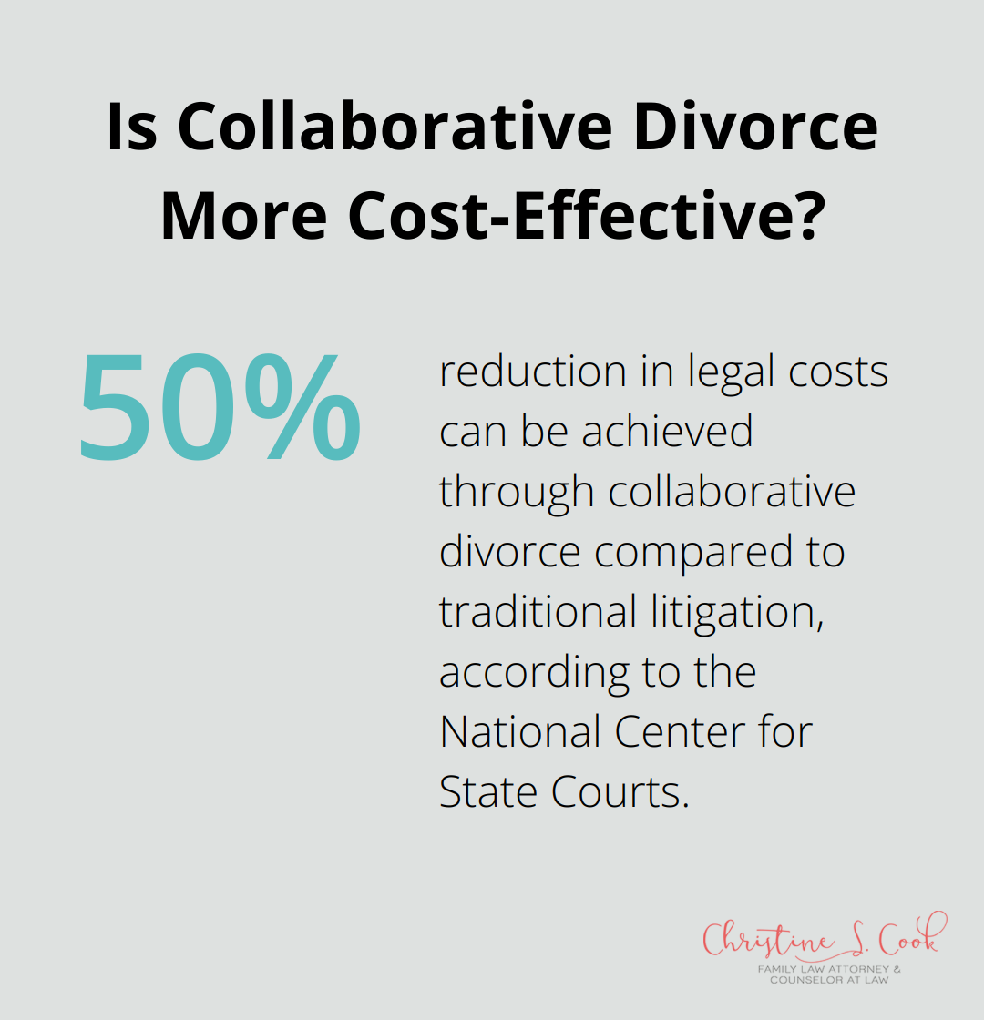Infographic: Is Collaborative Divorce More Cost-Effective?