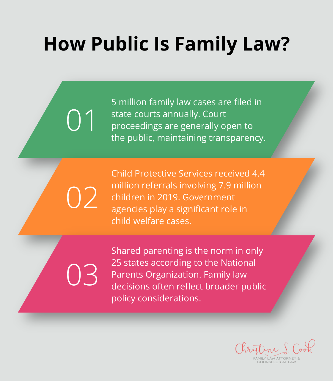 Infographic: How Public Is Family Law?