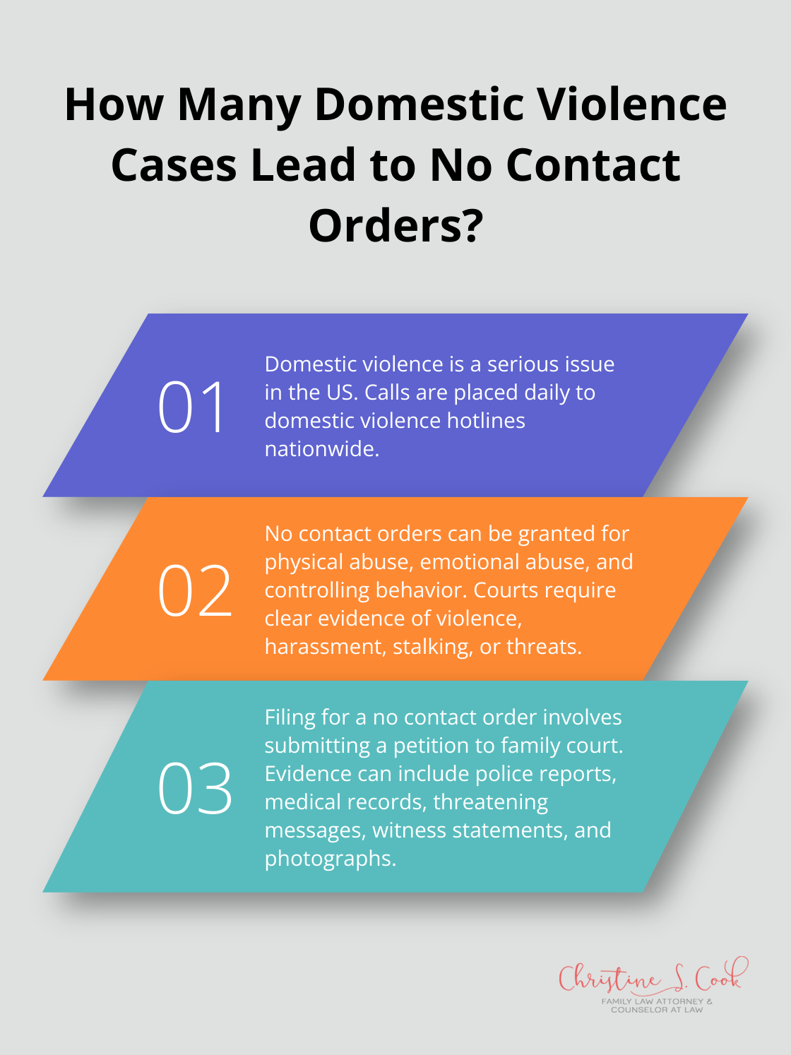 Infographic: How Many Domestic Violence Cases Lead to No Contact Orders? - no contact order family law