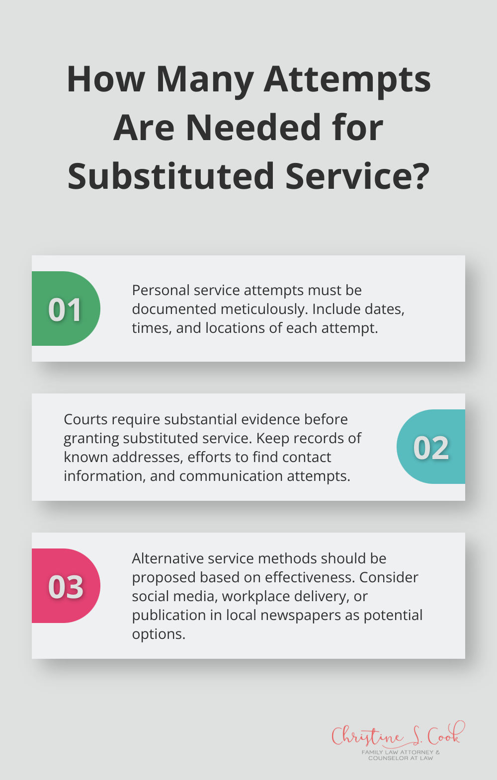 Infographic: How Many Attempts Are Needed for Substituted Service?