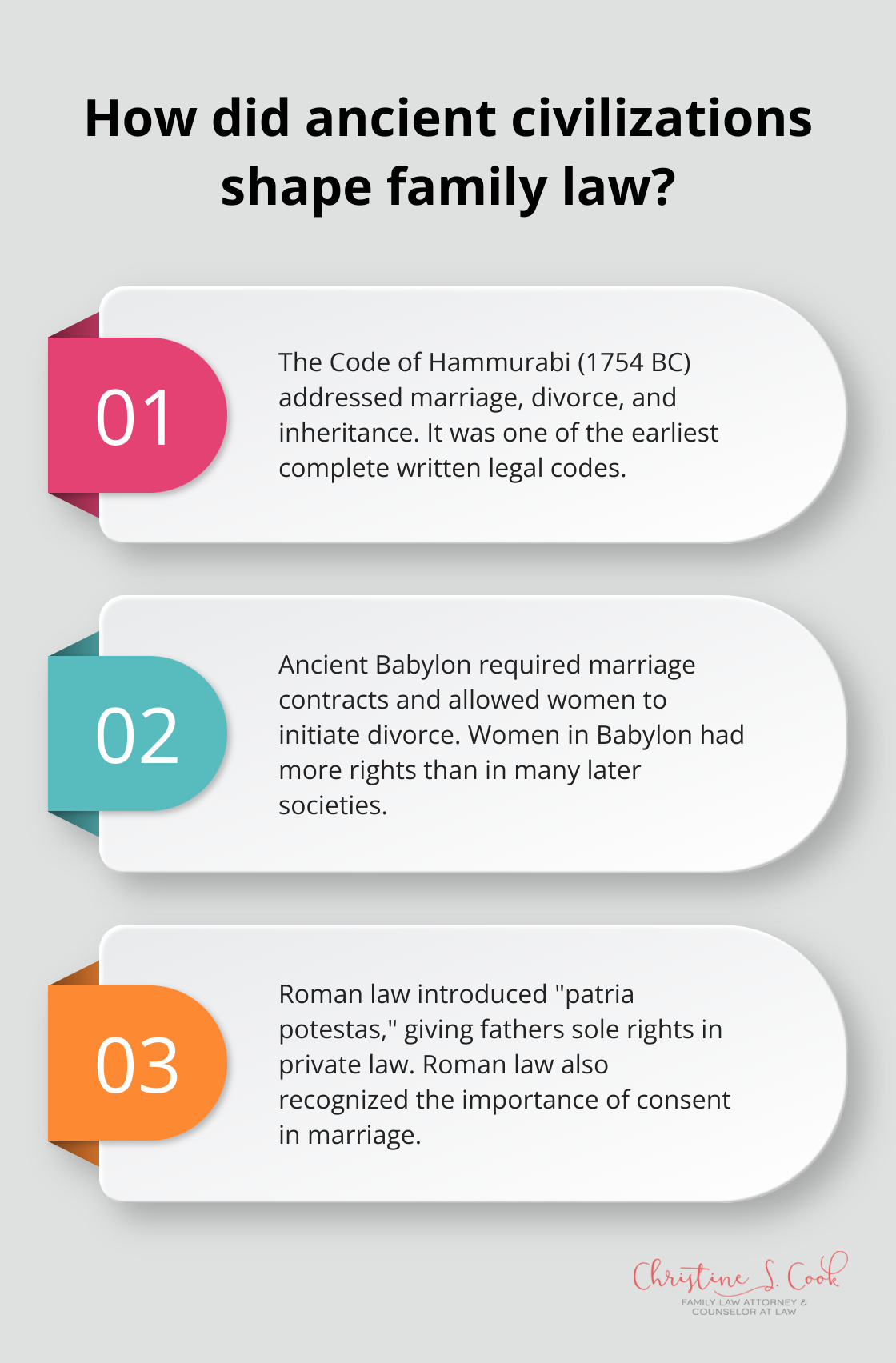 Infographic: How did ancient civilizations shape family law? - when did family law start