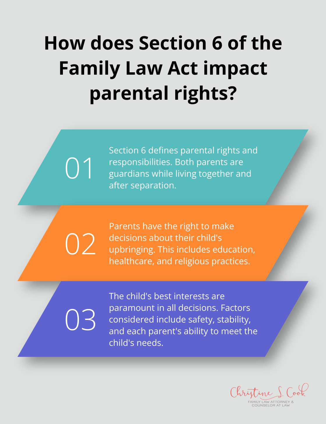 Infographic: How does Section 6 of the Family Law Act impact parental rights? - section 6 family law act