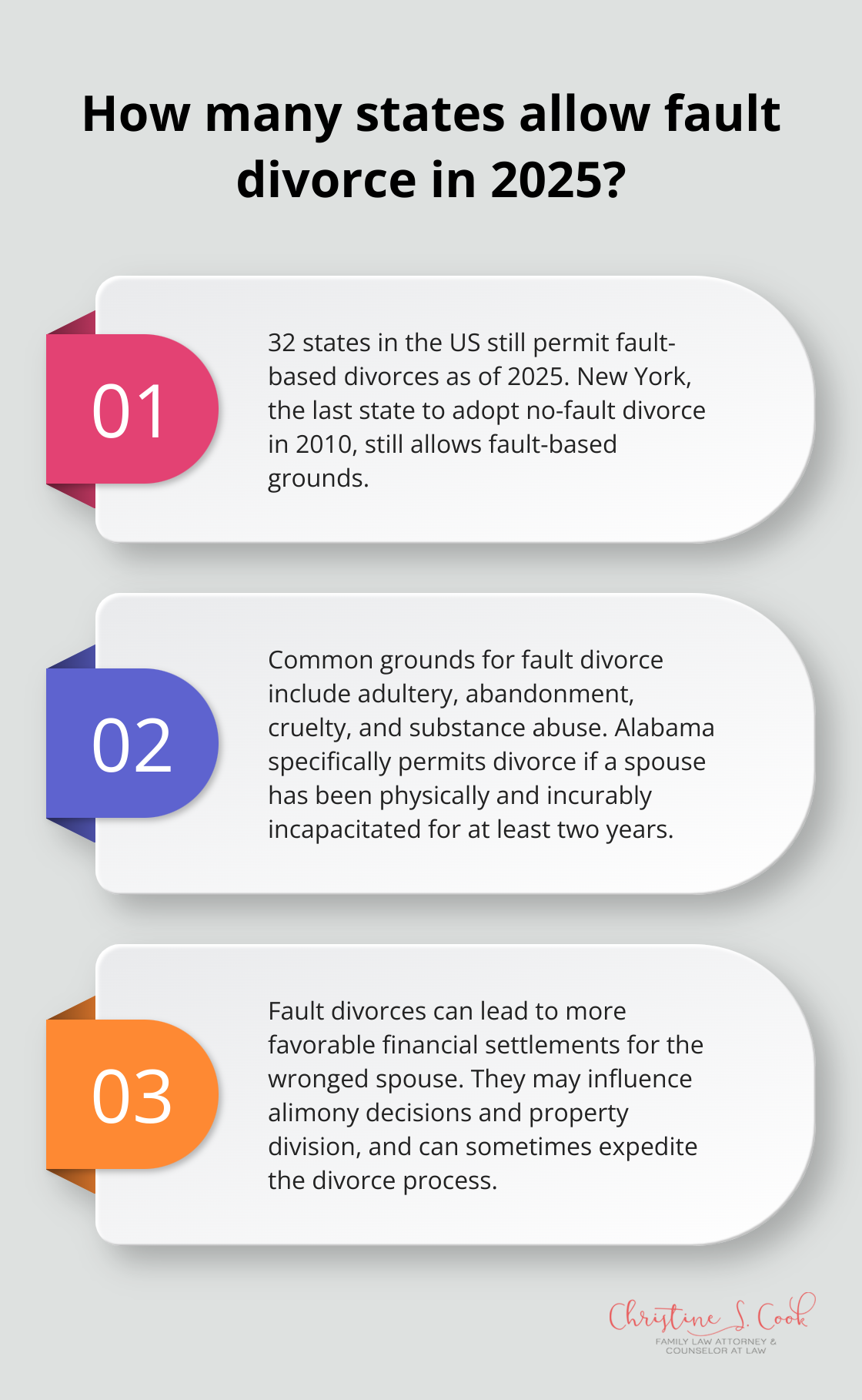 Infographic: How many states allow fault divorce in 2025? - fault and no fault divorce