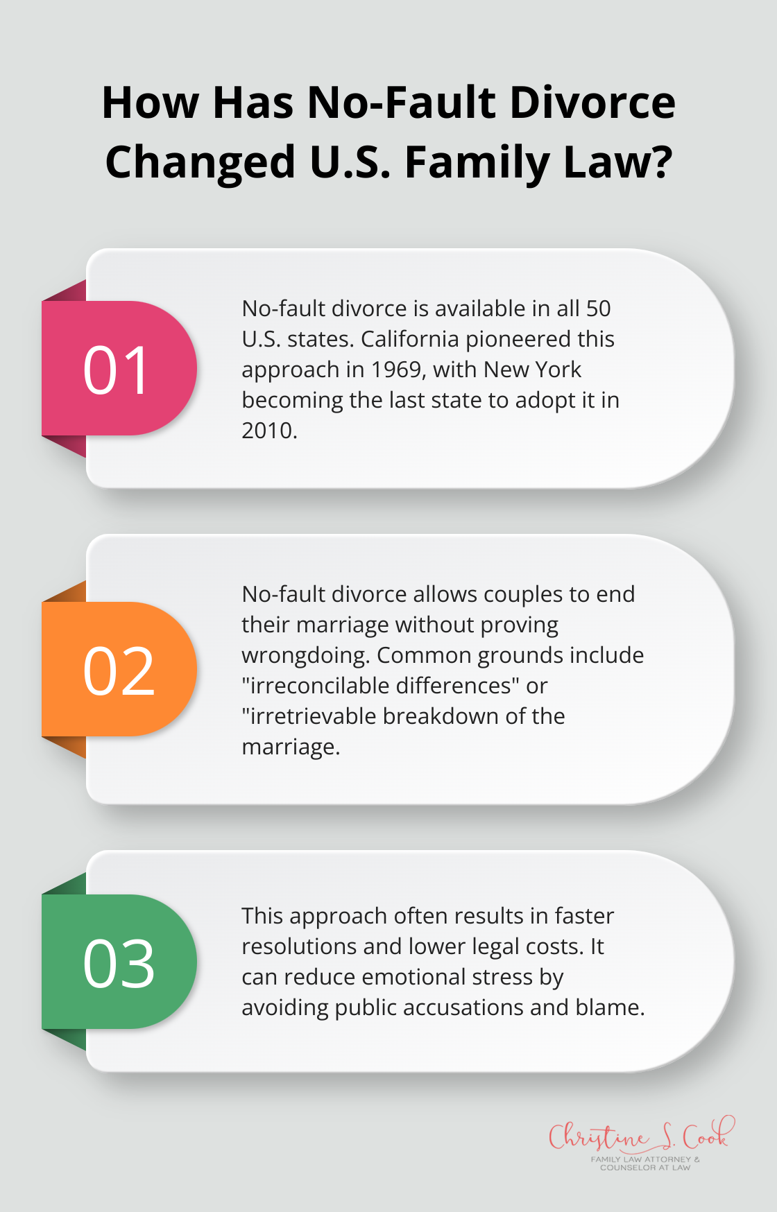 Infographic: How Has No-Fault Divorce Changed U.S. Family Law?