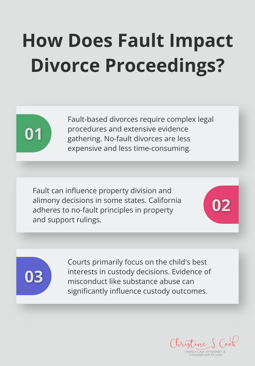 Infographic: How Does Fault Impact Divorce Proceedings?