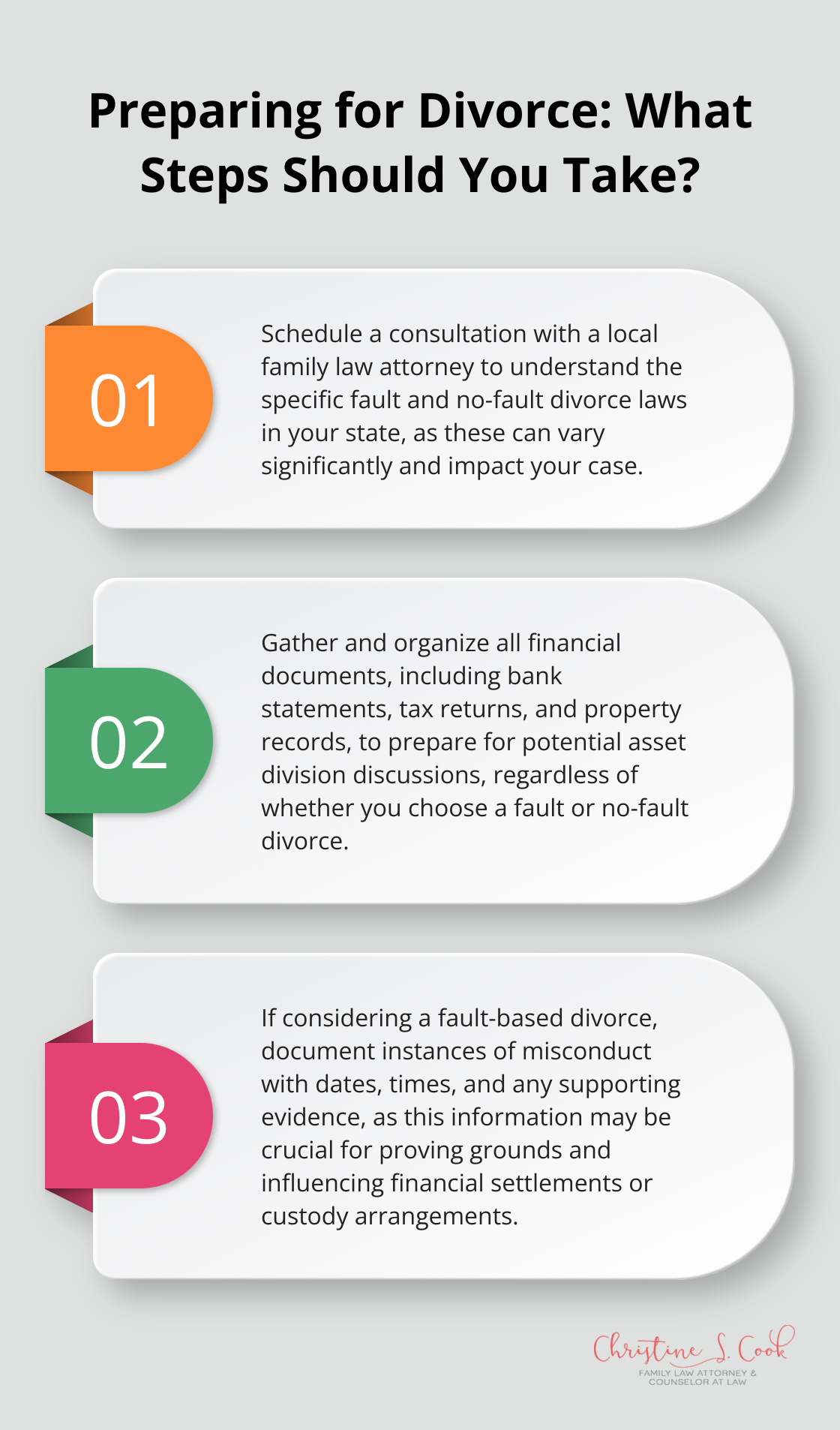 Infographic: Preparing for Divorce: What Steps Should You Take? - fault and no fault divorce