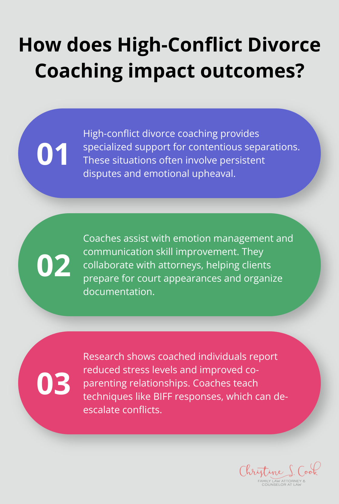 Infographic: How does High-Conflict Divorce Coaching impact outcomes? - high conflict divorce coach near me