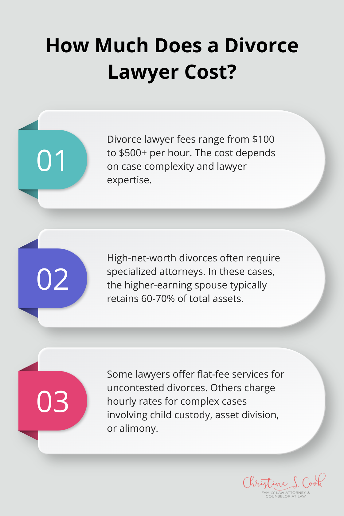 Infographic: How Much Does a Divorce Lawyer Cost?
