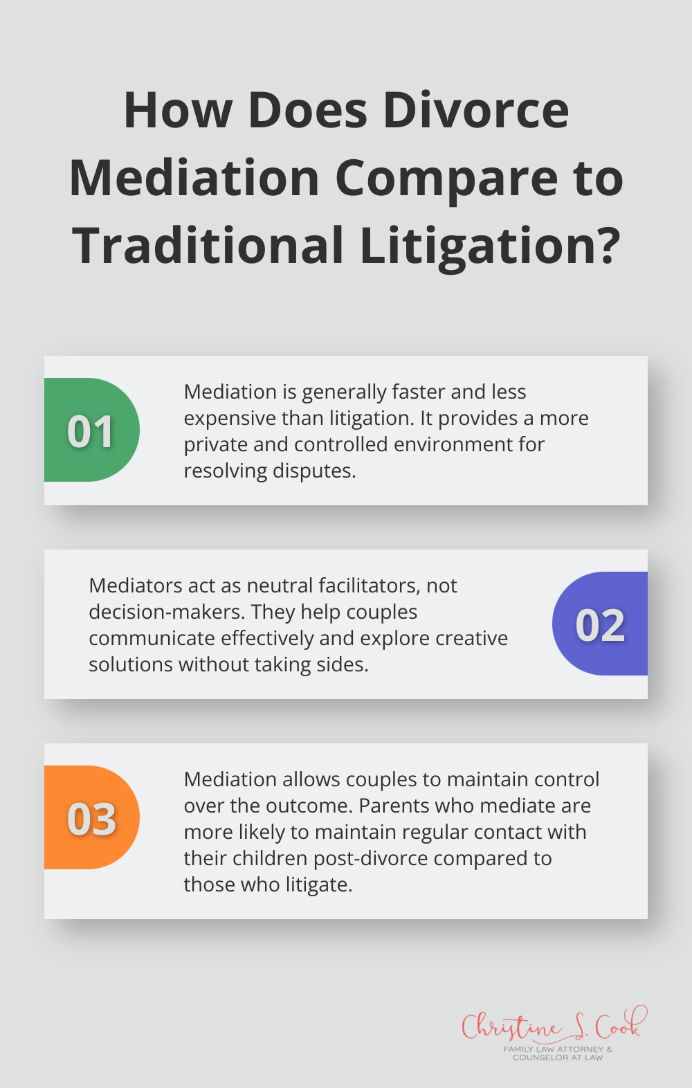Infographic: How Does Divorce Mediation Compare to Traditional Litigation? - mediation or divorce