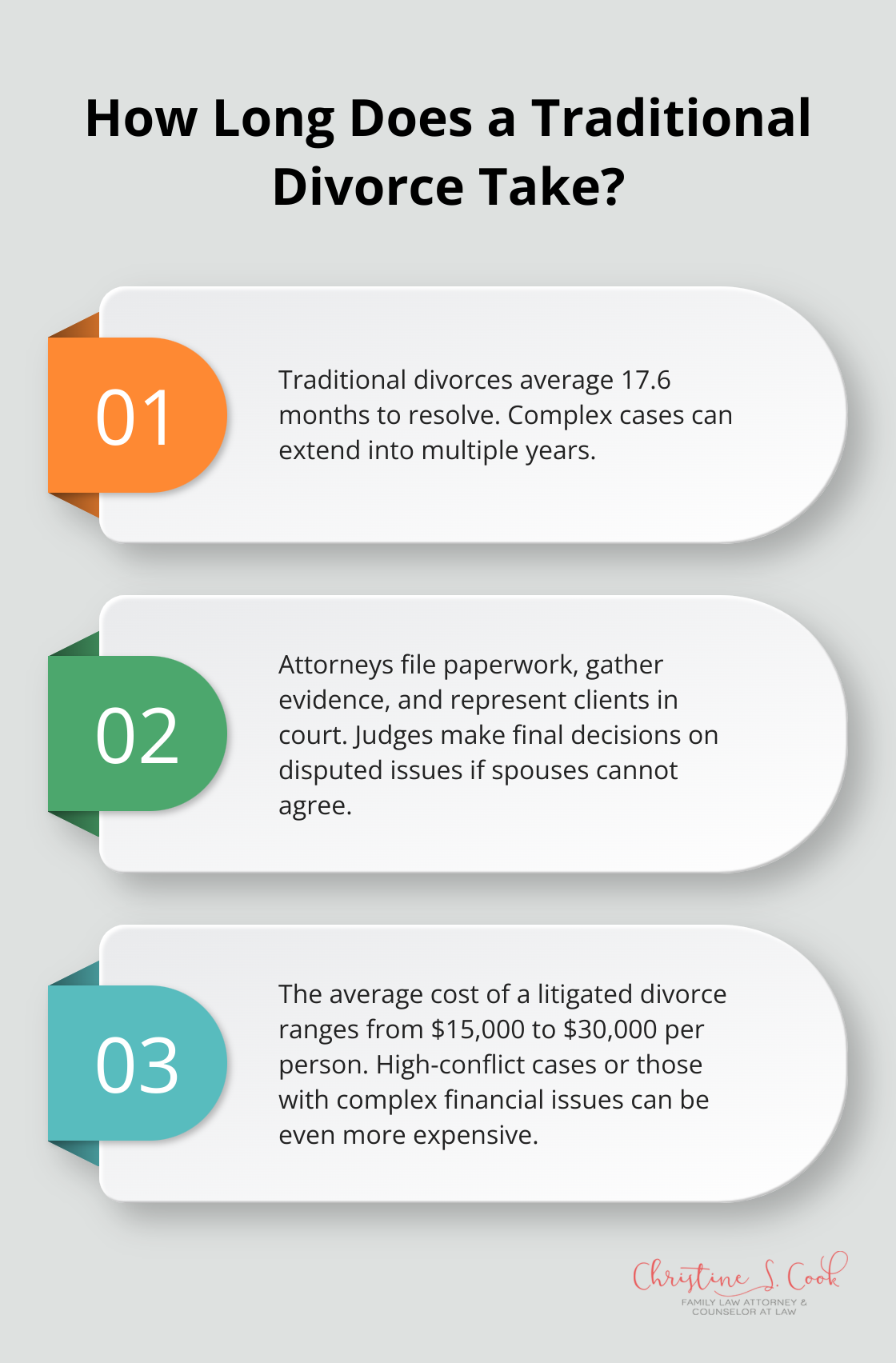 Infographic: How Long Does a Traditional Divorce Take? - mediation or divorce