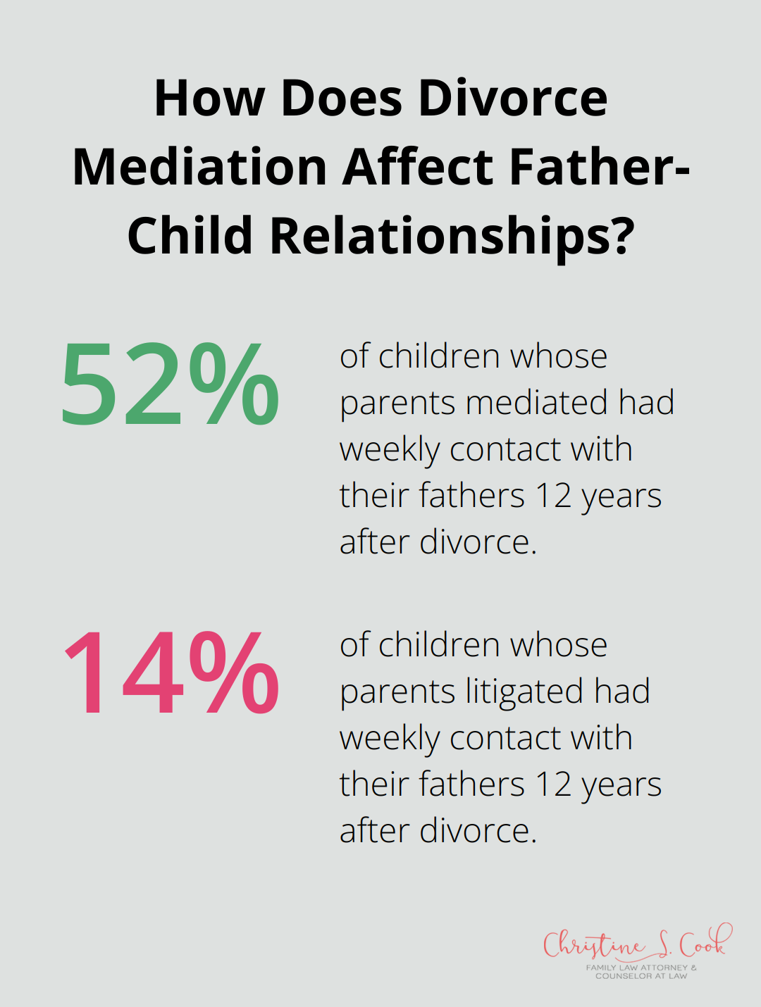 Infographic: How Does Divorce Mediation Affect Father-Child Relationships?