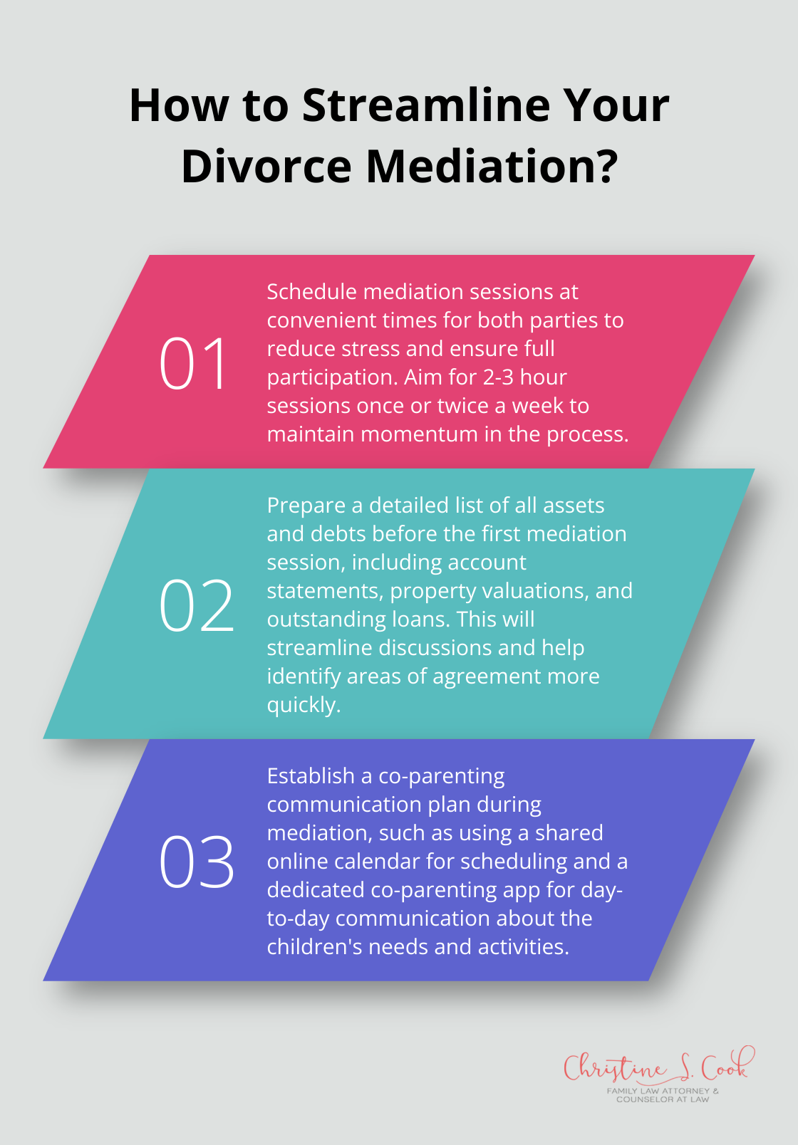 Infographic: How to Streamline Your Divorce Mediation?