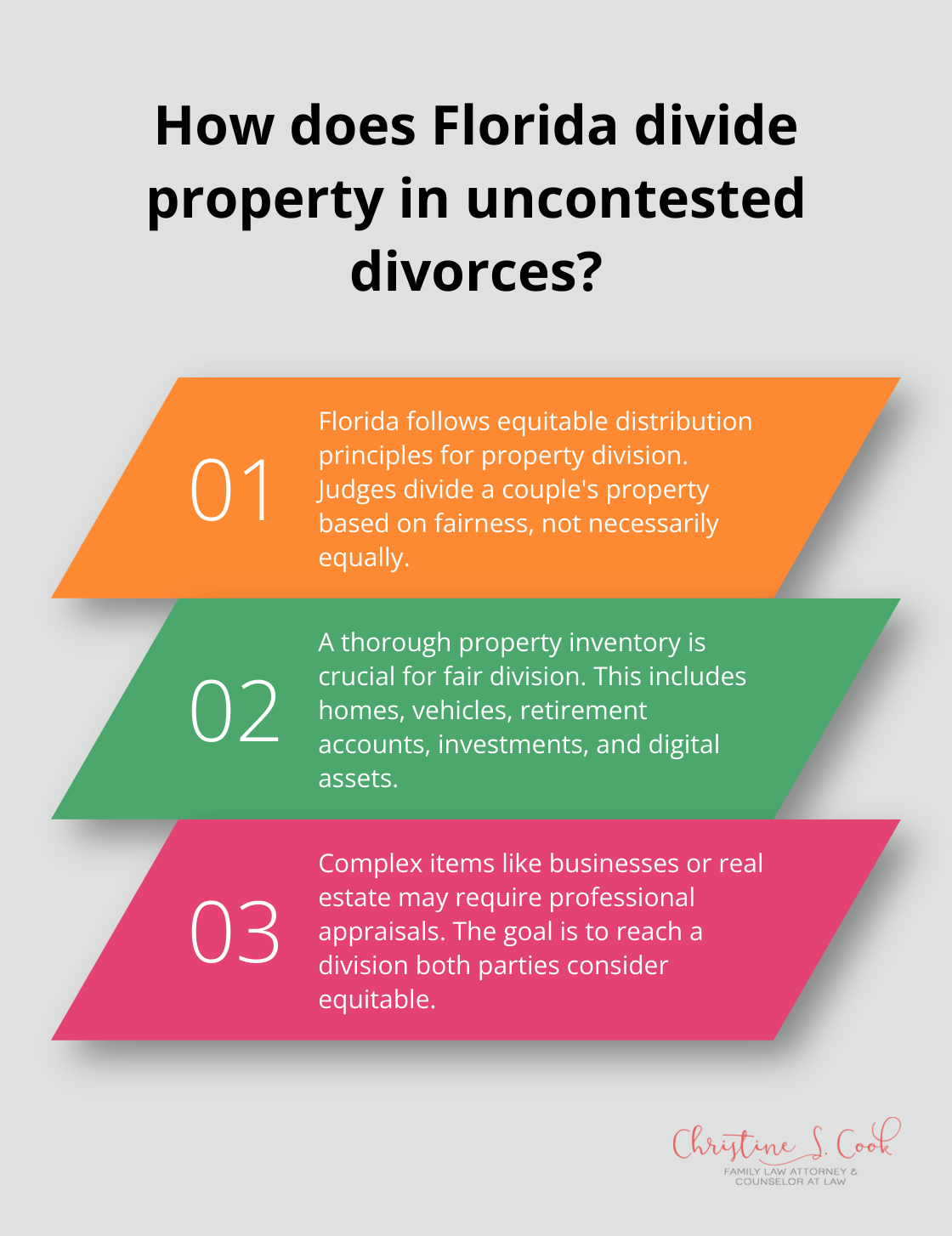 Infographic: How does Florida divide property in uncontested divorces? - not contested divorce