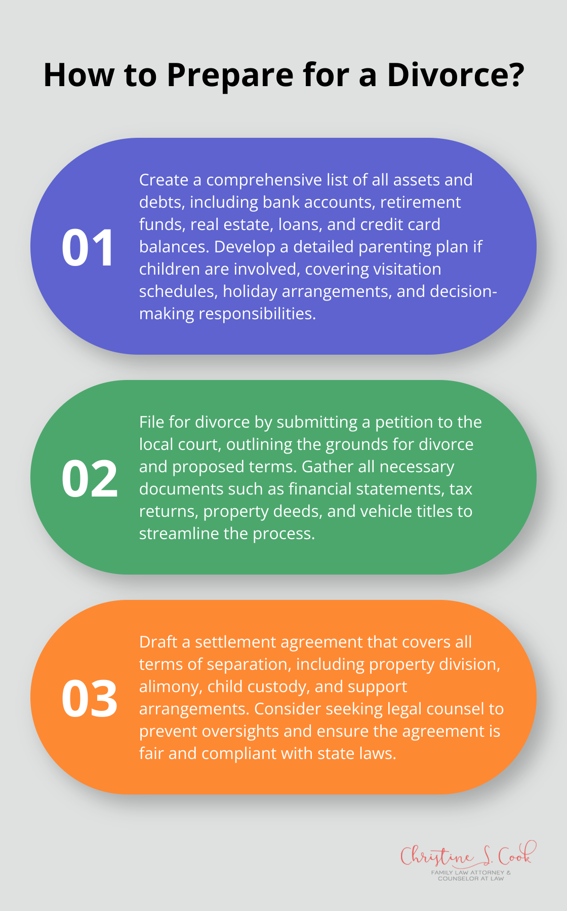 Infographic: How to Prepare for a Divorce? - not contested divorce