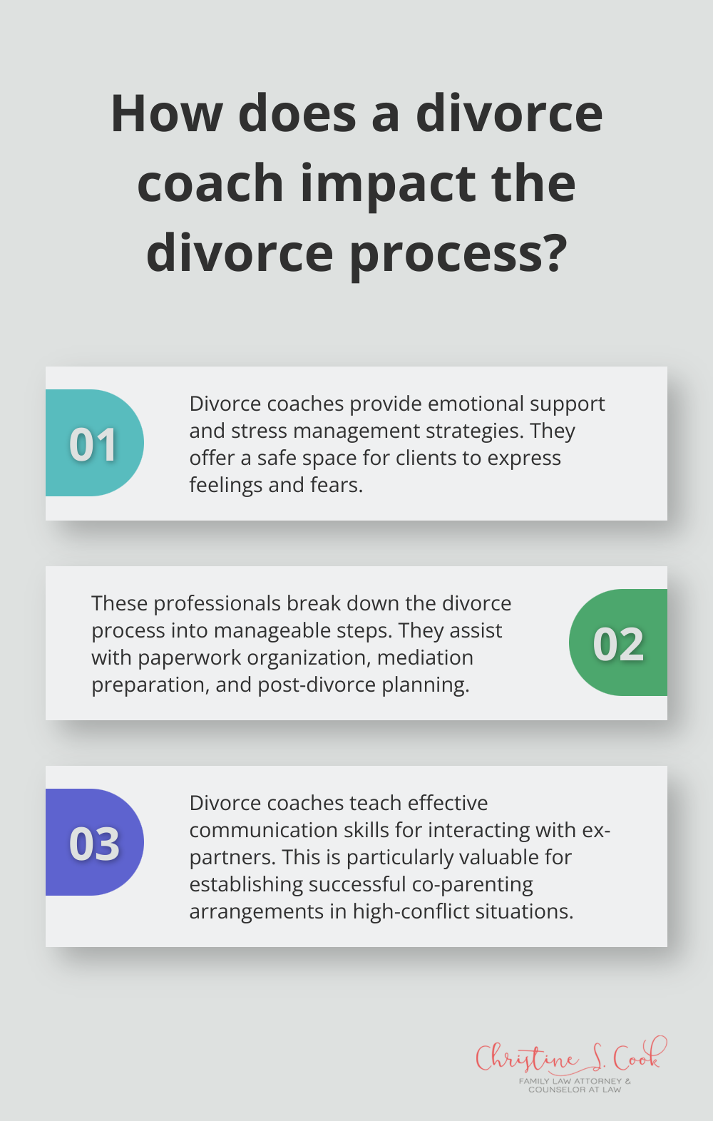 Infographic: How does a divorce coach impact the divorce process?