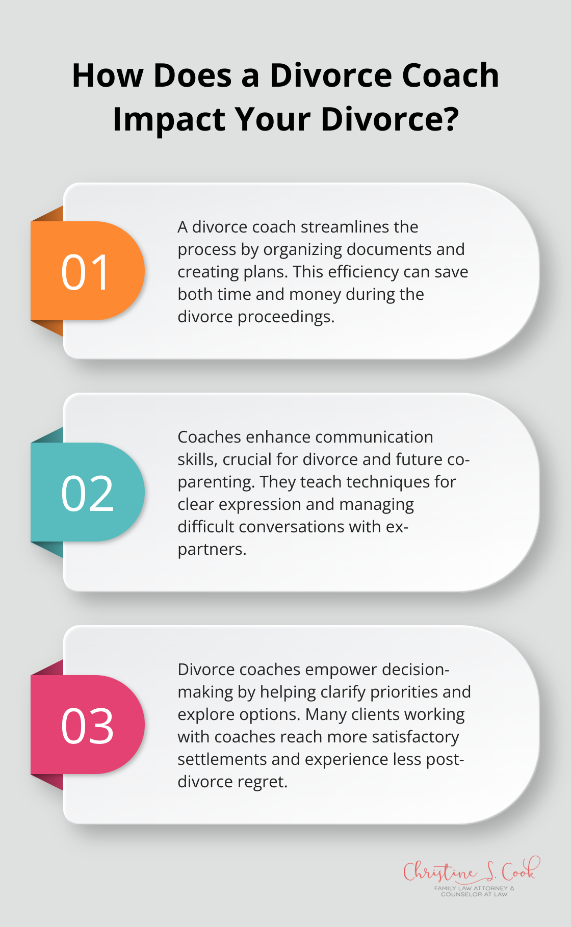 Infographic: How Does a Divorce Coach Impact Your Divorce? - what is a divorce coach