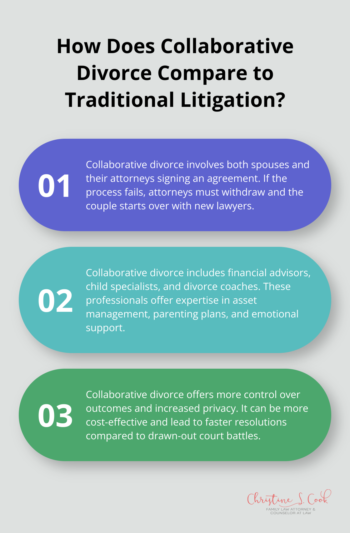 Infographic: How Does Collaborative Divorce Compare to Traditional Litigation?