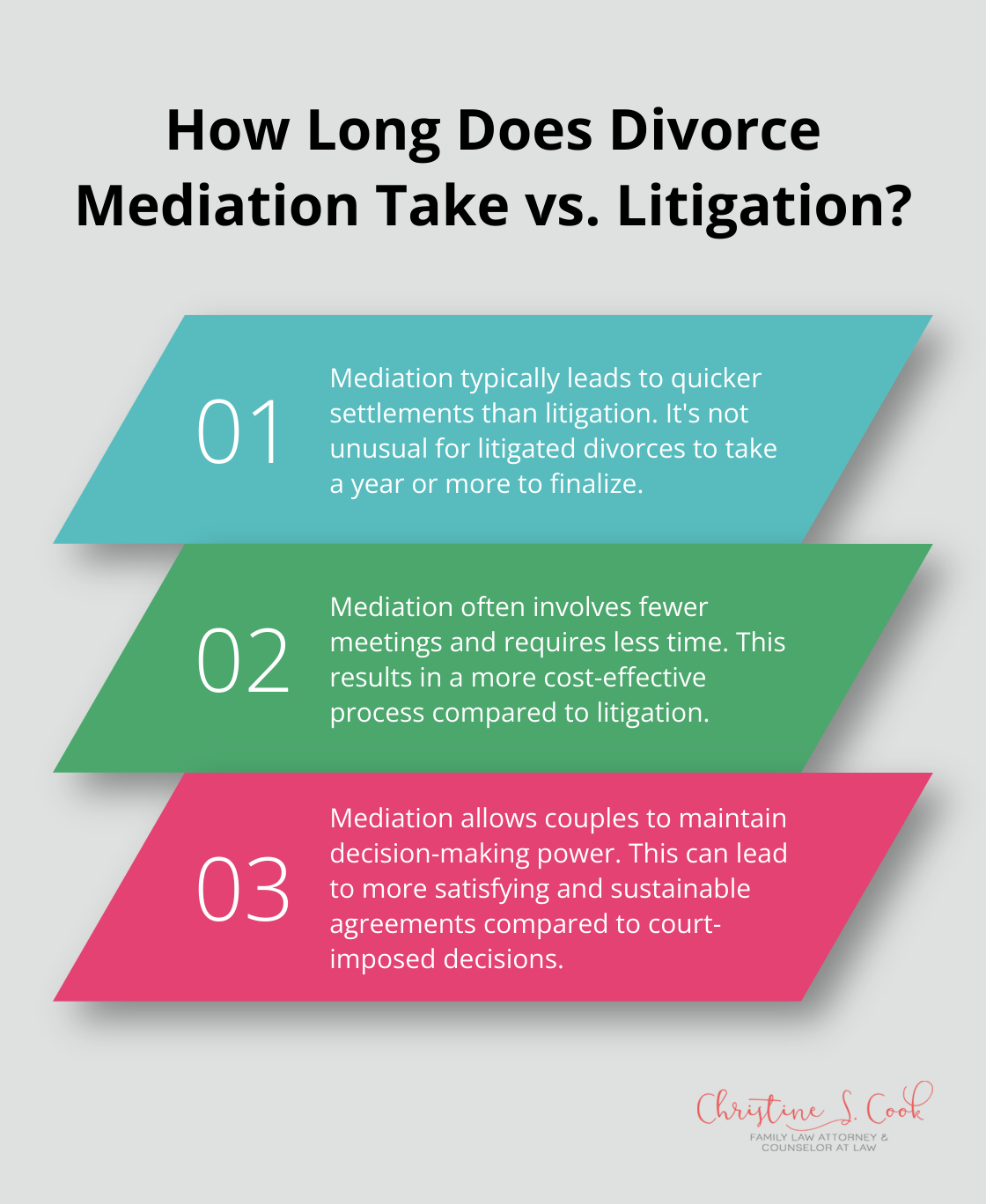 Infographic: How Long Does Divorce Mediation Take vs. Litigation? - collaborative divorce mediation