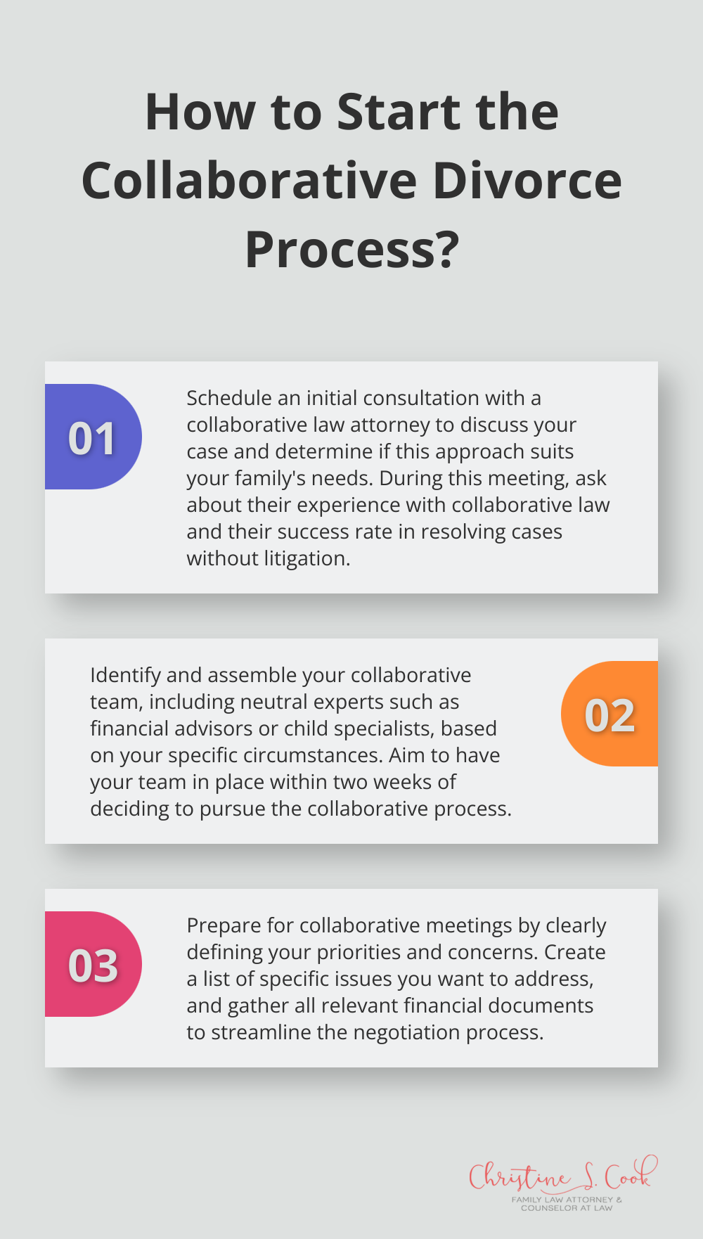 Infographic: How to Start the Collaborative Divorce Process?