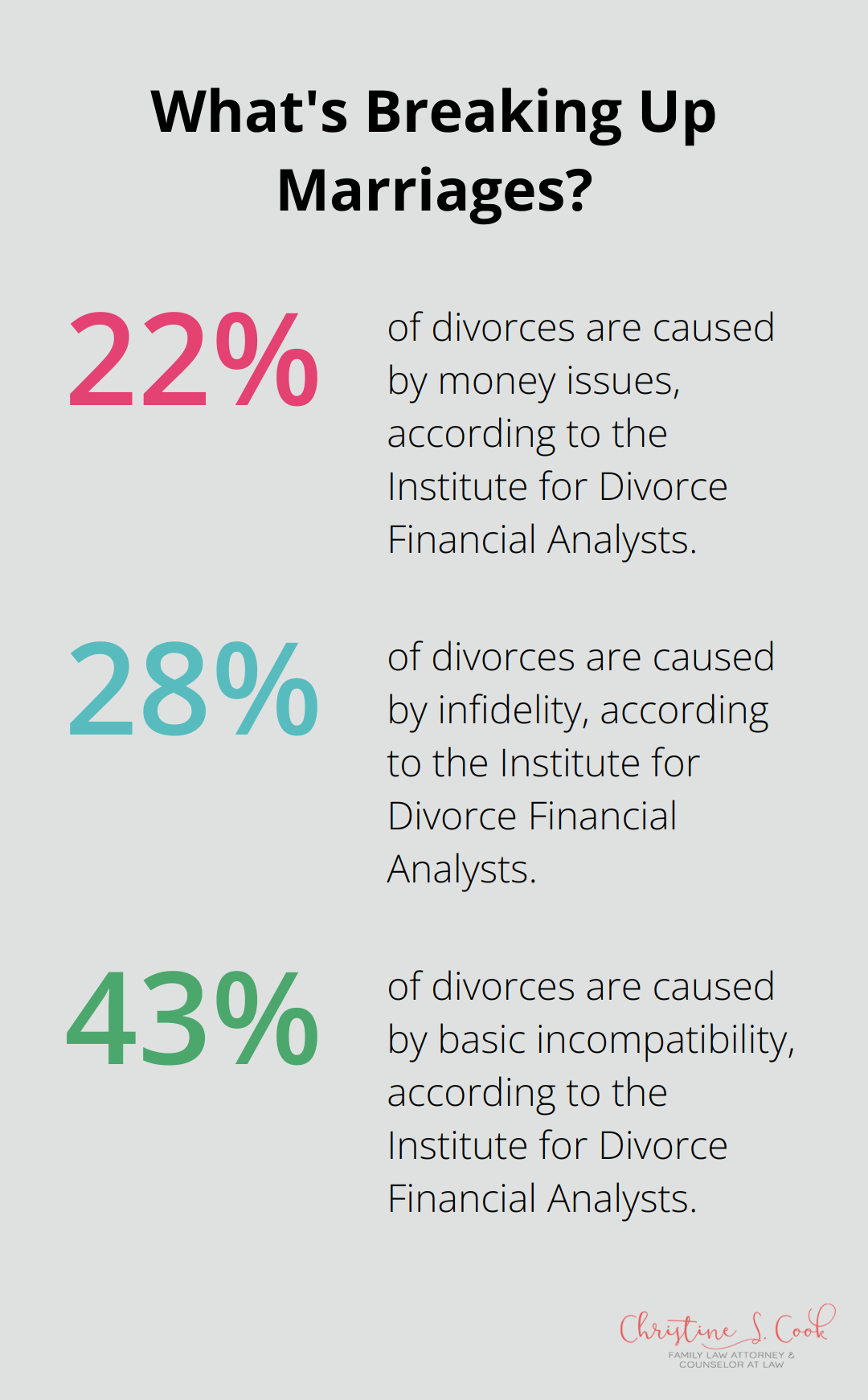 Infographic: What's Breaking Up Marriages? - do you need an attorney for a divorce