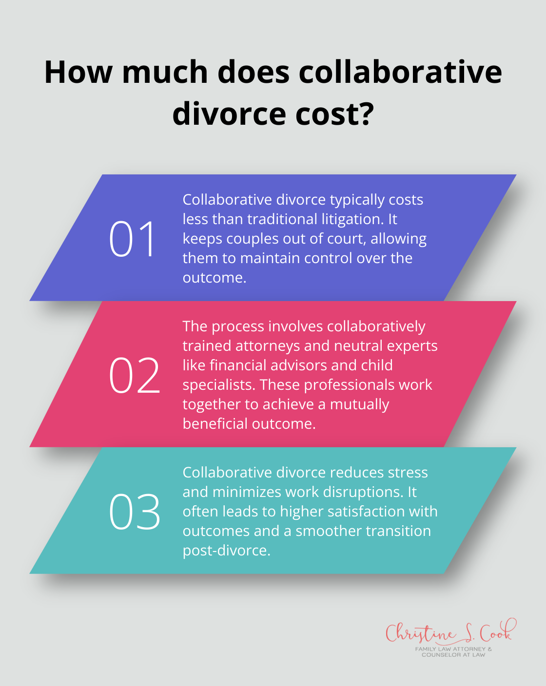 Infographic: How much does collaborative divorce cost?