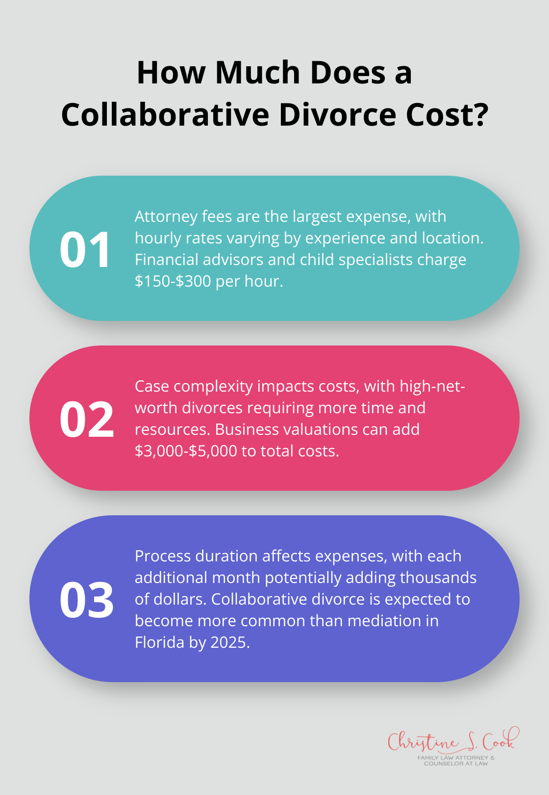 Infographic: How Much Does a Collaborative Divorce Cost?
