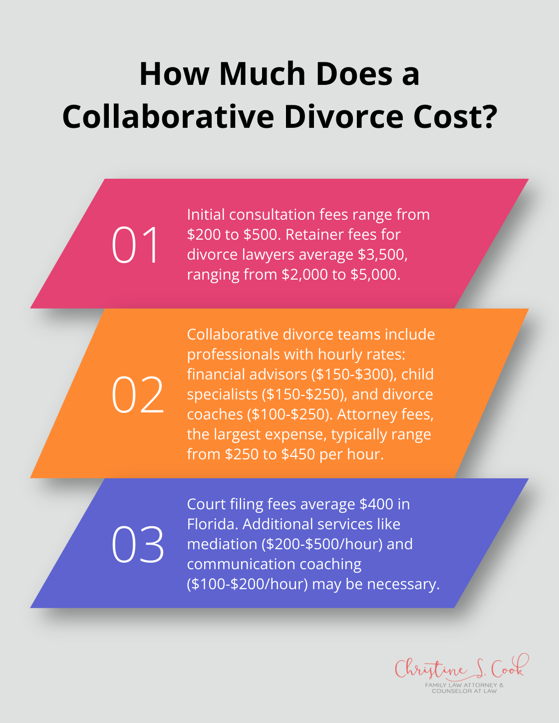 Infographic: How Much Does a Collaborative Divorce Cost? - how much does collaborative divorce cost