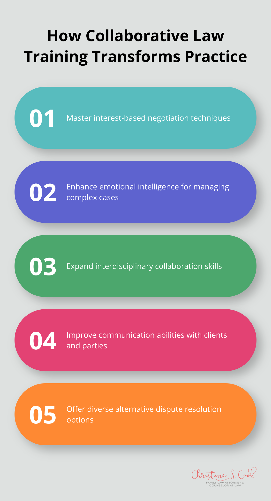 Infographic showing five ways collaborative law training transforms family law practice: mastering interest-based negotiation, enhancing emotional intelligence, expanding interdisciplinary collaboration, improving communication skills, and offering alternative dispute resolution options. - collaborative law training 2024