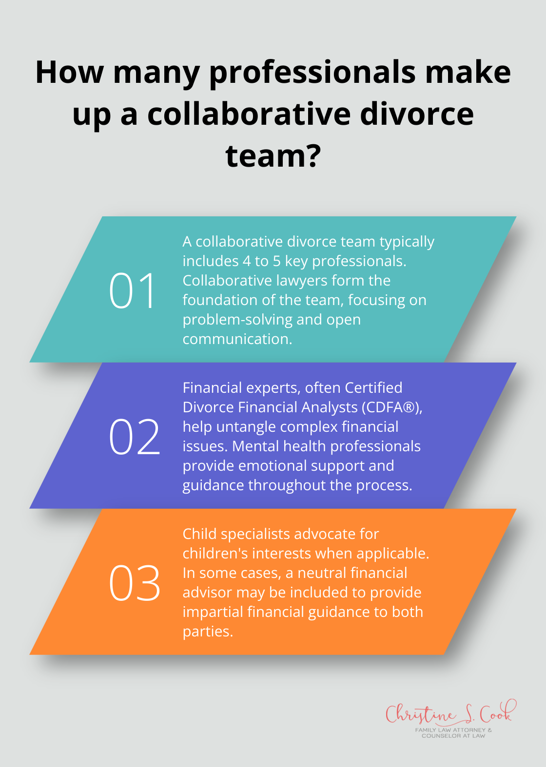 Infographic: How many professionals make up a collaborative divorce team? - divorce collaborative law