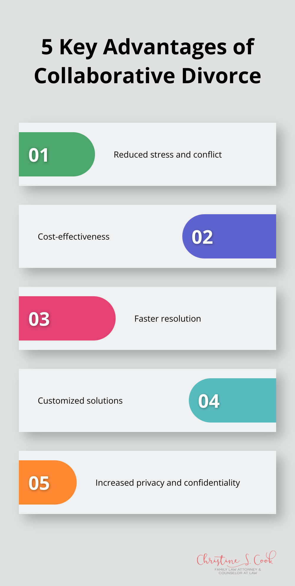 Chart listing five main advantages of collaborative divorce: reduced stress, cost-effectiveness, faster resolution, customized solutions, and increased privacy - what is collaborative divorce