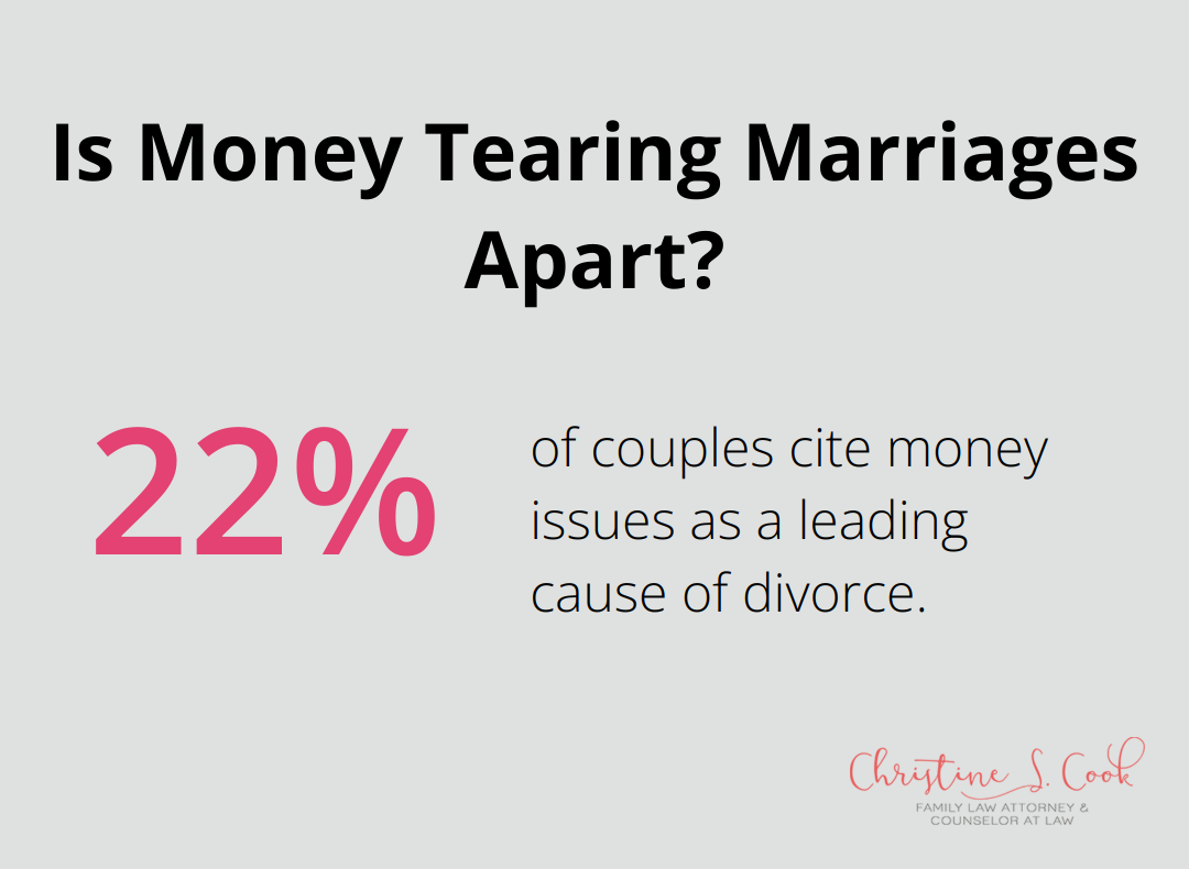 Infographic: Is Money Tearing Marriages Apart? - when collaborative divorce fails