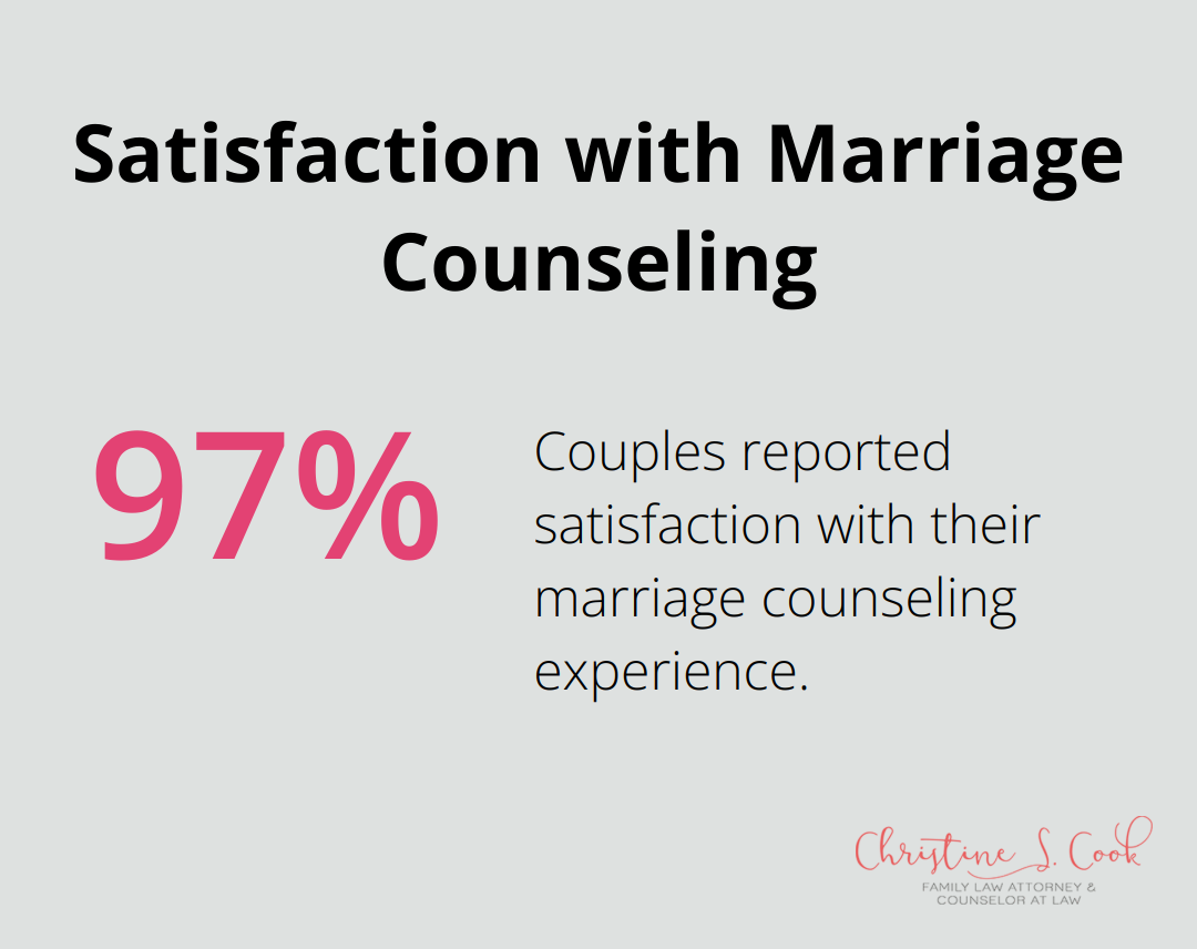 Chart illustrating 97% of couples reported satisfaction with their marriage counseling experience