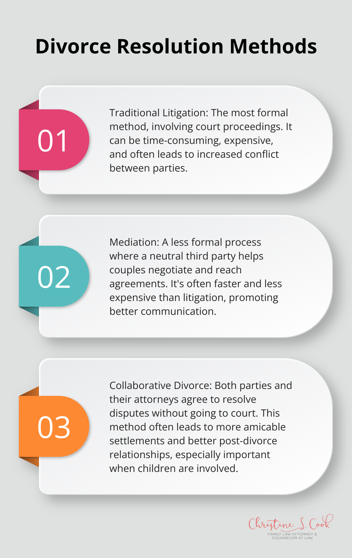 Ordered list chart comparing traditional litigation, mediation, and collaborative divorce