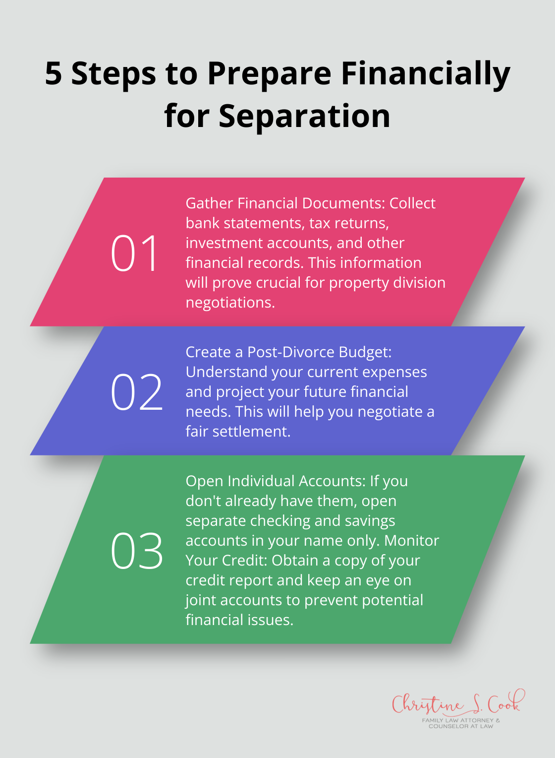 Ordered list of 5 steps to prepare financially for divorce separation
