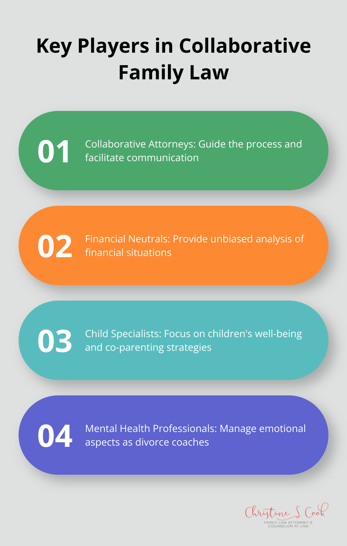 Chart listing the main professionals involved in the collaborative family law process - what is collaborative family law