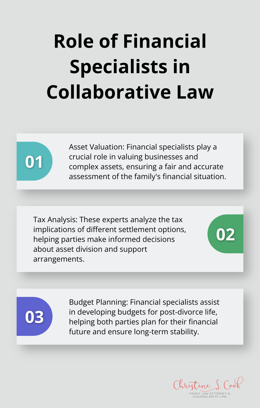 An ordered list chart showing three key roles of financial specialists in collaborative law: valuing assets, analyzing tax implications, and developing post-divorce budgets. - collaborative family law process