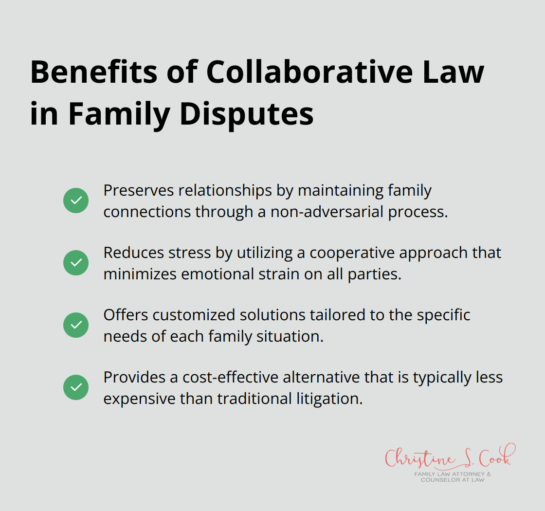 List of four key benefits of collaborative law in family disputes - collaborative law as a conflict resolution process