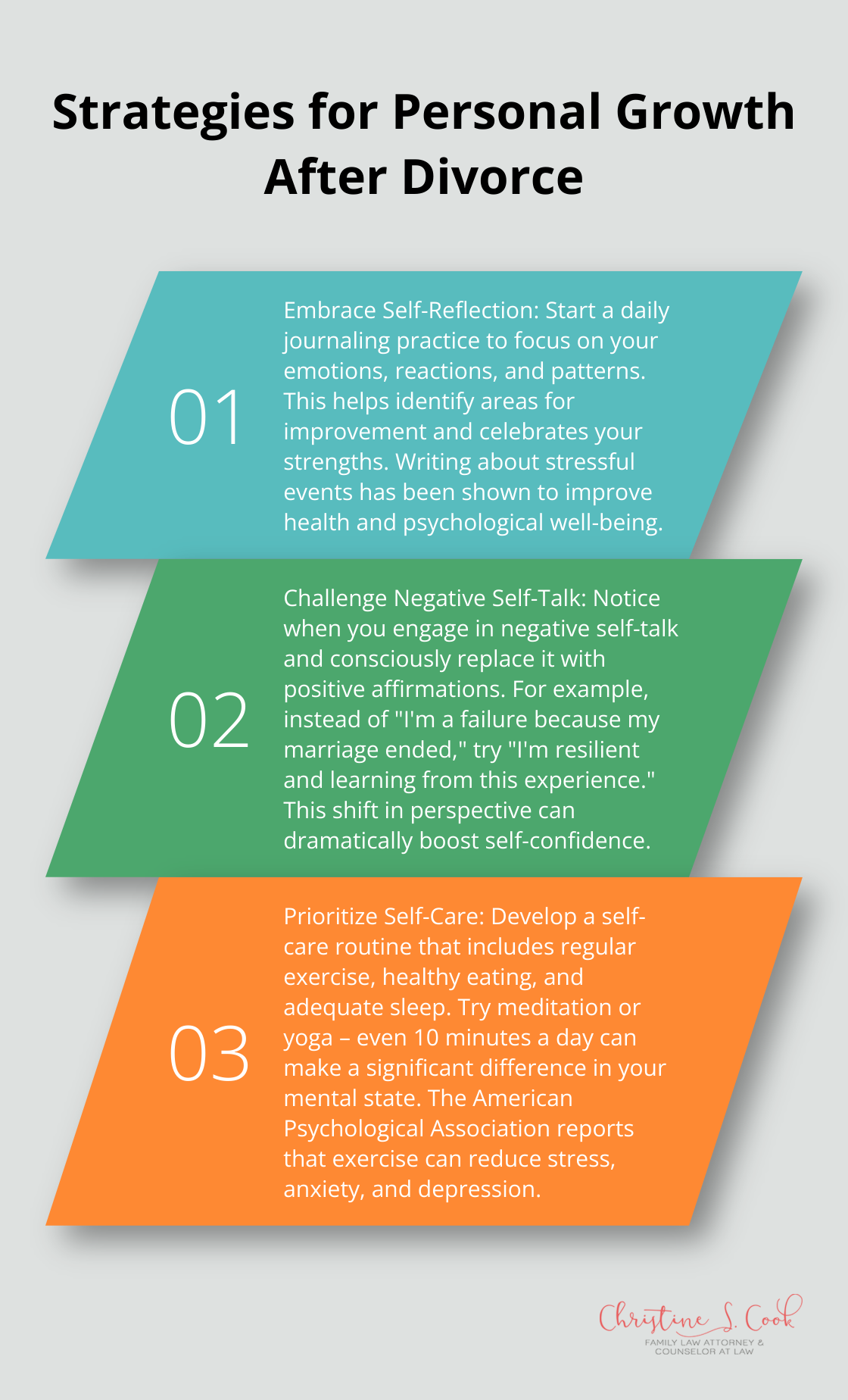 An ordered list chart showing three key strategies for personal growth after divorce: Embrace Self-Reflection, Challenge Negative Self-Talk, and Prioritize Self-Care.